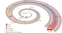 energy history chart