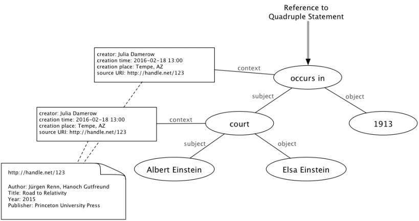 Dept1_Quadruple Statement