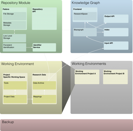 digital architecture