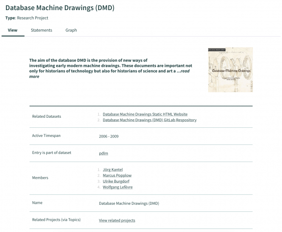 View for the Database Machine Drawings project. It shows a description, thumbnail of the archived website, related datasets, active timespan, project members and related projects (via topics). Accessible at: https://drih-rs.mpiwg-berlin.mpg.de/resource/?uri=http%3A%2F%2Fcontent.mpiwg-berlin.mpg.de%2Fns%2Fpdlm%2Fproject%2Fdmd