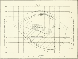 The Audiogram of Robert Wegel & Edmund Fowler