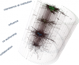 multilayer_social