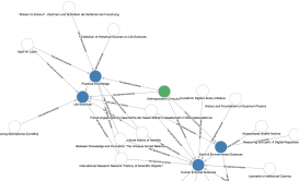 Screenshot of CKG topic network around Anthropocene Curriculum project depicting topics and related projects