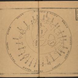 Scan of two facing pages showing circular astrology diagram.