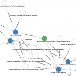 Screenshot of CKG topic network around Anthropocene Curriculum project depicting topics and related projects