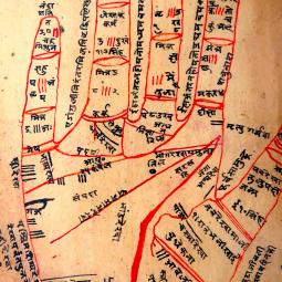 Inscribed palmistry chart belonging to the divinatory branch of the astral sciences.